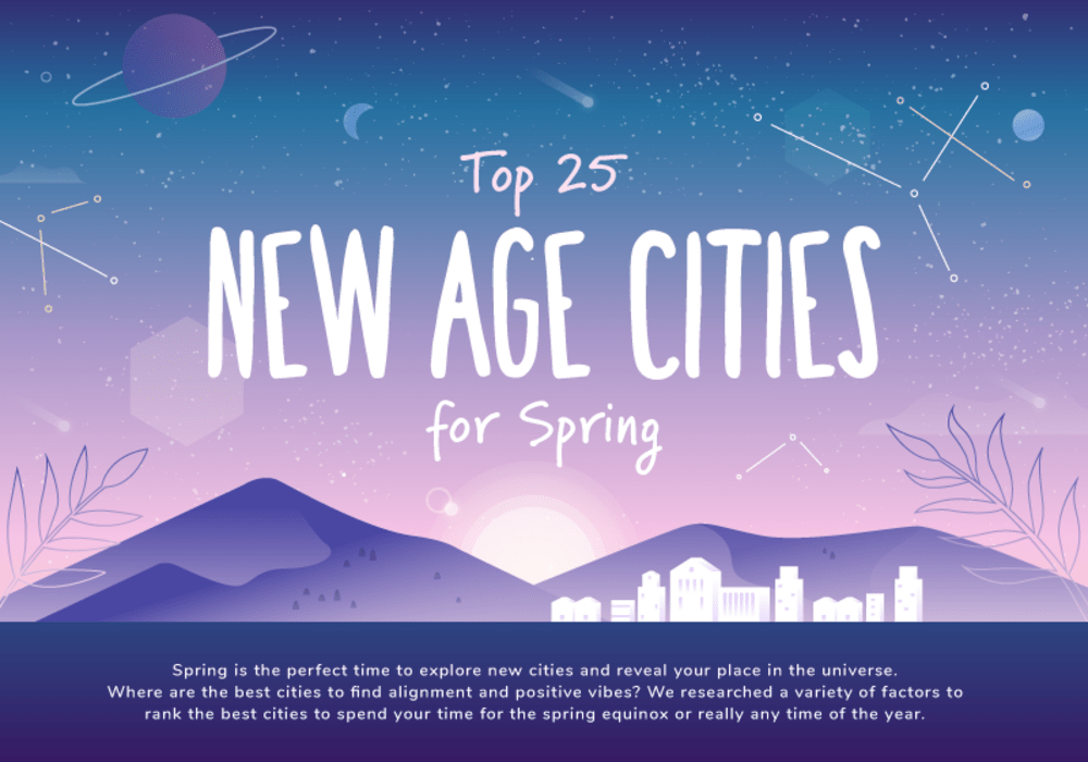 Top 25 New Age Cities for 2020